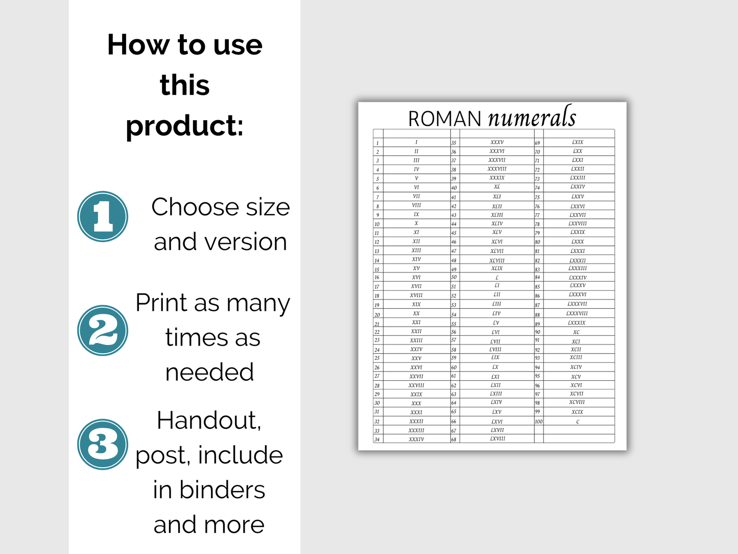 Roman Numerals Chart