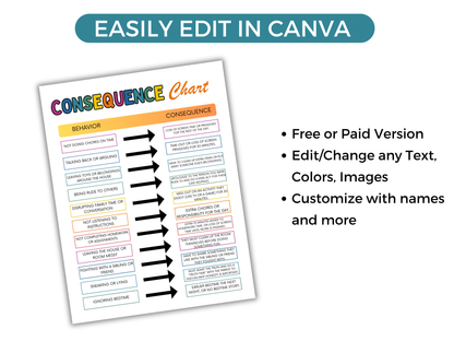 Editable Kids Consequence Chart