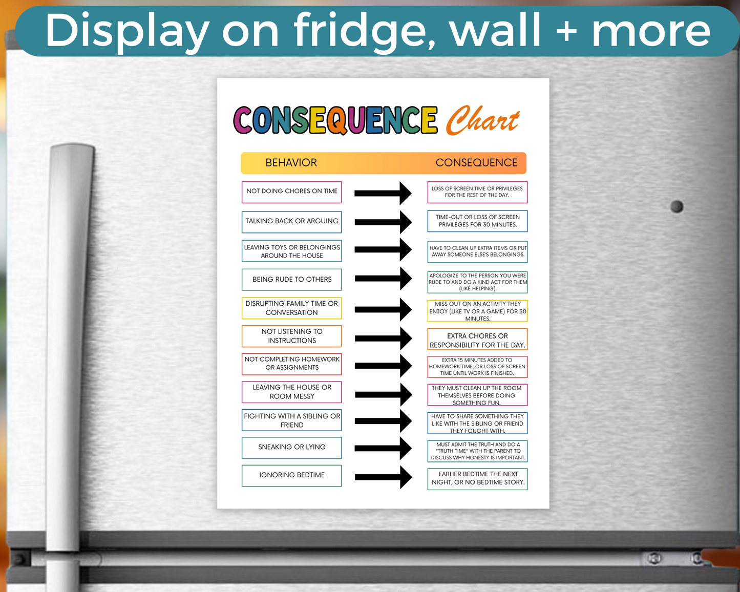 Editable Kids Consequence Chart