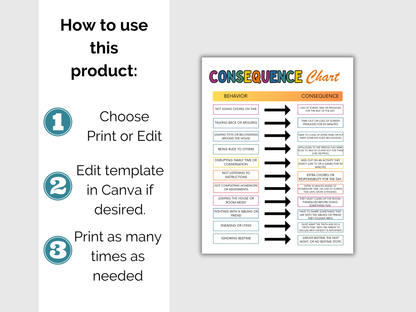 Editable Kids Consequence Chart